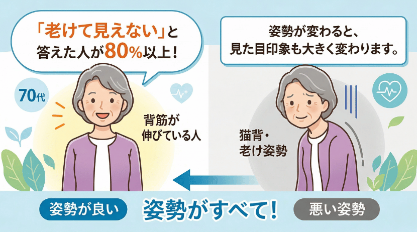姿勢矯正